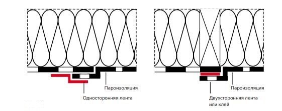 Крепление соединительными лентами